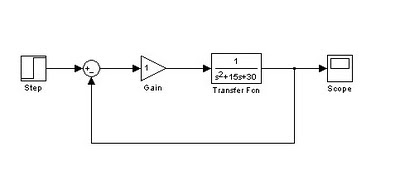 rangkaian simulink pengendali PID