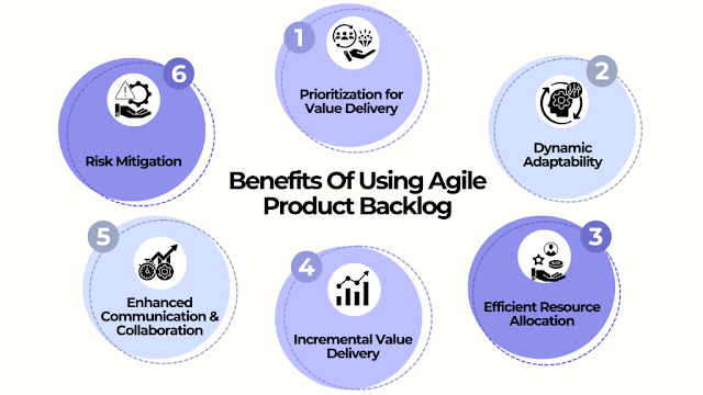 What is a Product Backlog in Agile?