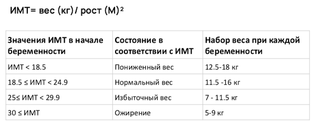 Питание во время беременности