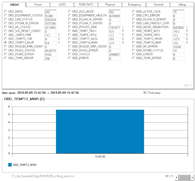 ESEO Telemetry  1538 UTC,  May 09 2019