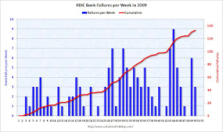 FDIC Bank Failures