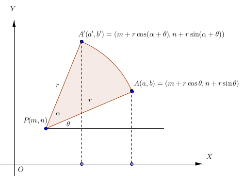 Rotasi terhadap titik P(m, n) 