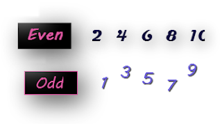 Array with Even and Odd numbers 