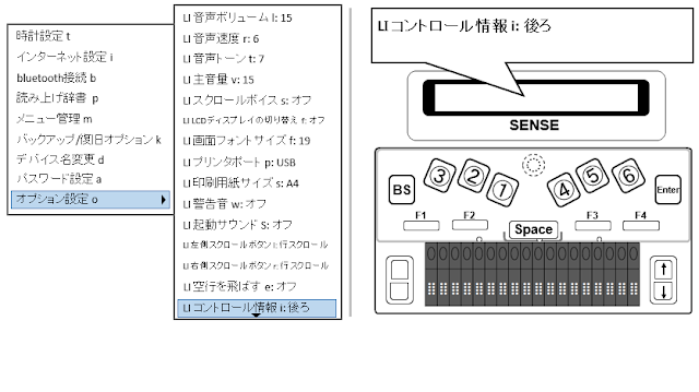 左側にサブメニューのうちLIコントロール情報i後ろが水色で示されたイメージ図と右側にディスプレイ上でLIコントロール情報i後ろと表示された図　