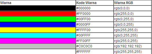Gila K-PoP: Kod Warna pada HTML untuk Blog
