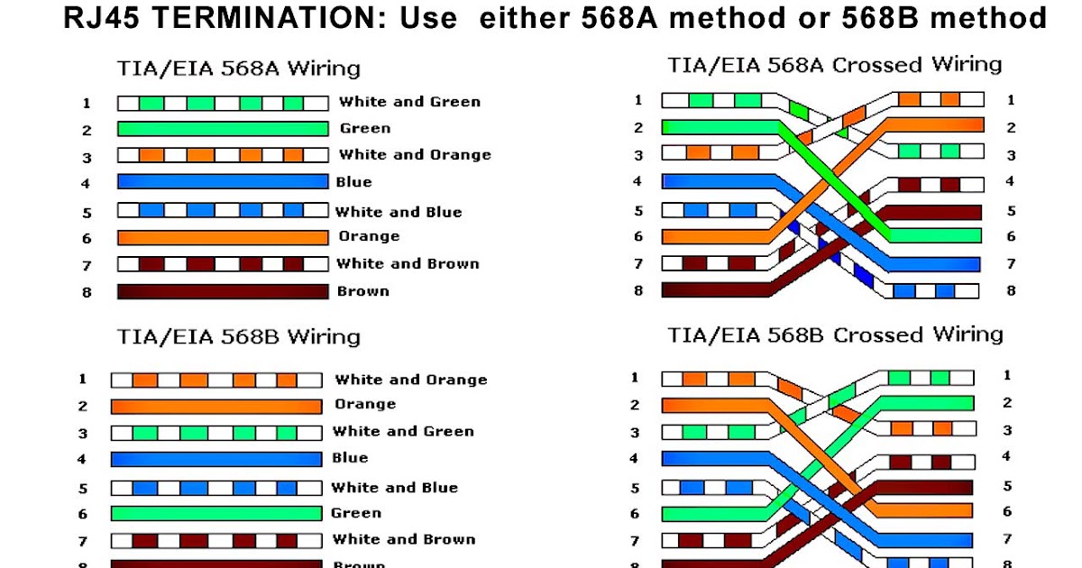 Rj45 Socket Wiringreviews Photos ~ Diagram circuit