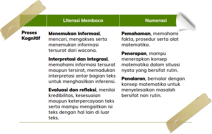 Komponen Instrumen Asesmen Kompetensi Minimum (AKM) - www.gurnulis.id