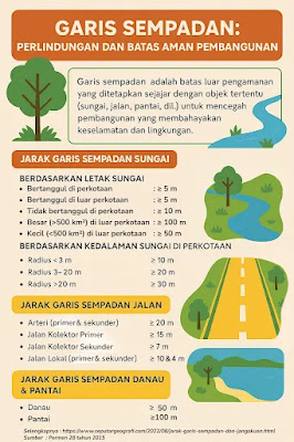 jarak aman membangun di sungai