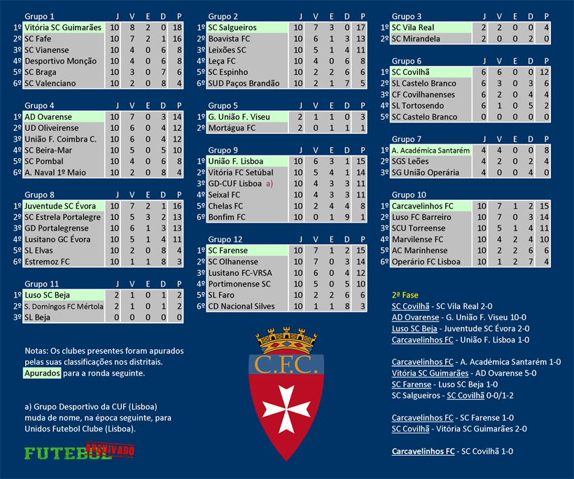 ii divisão 1939 carcavelinhos