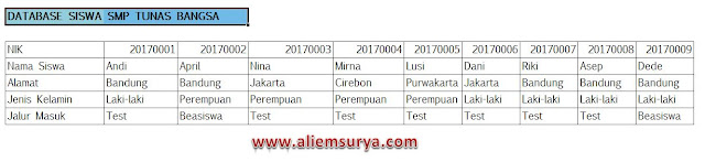 Menggunakan Fungsi Formula VLOOKUP dan HLOOKUP