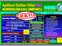 Aplikasi Penilaian Kurikulum 2013 jenjang SMP dan MTs format Excel