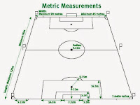 Bentuk Dan Ukuran Lapangan Sepak Bola