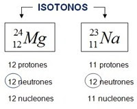 isotonos