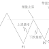 主力控盤模式 第4章 盤底進貨模式