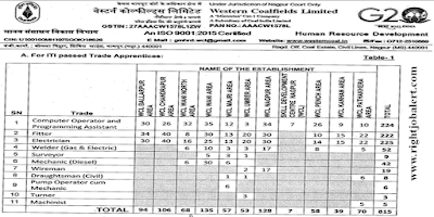 815 ITI COPA,Fitter,Electrician,Welder,Surveyor,Mechanic Diesel,Wireman,Draughtsman Civil,Pump operator cum Mechanic,Turner,Machinist Job Vacancies