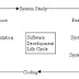 System Life Cycle