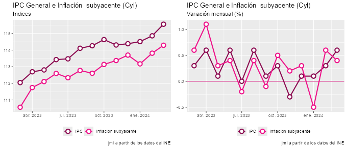 ipc_CastillayLeón_mar24_2 Francisco Javier Méndez Lirón