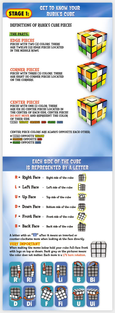 Tips and tricks : Rubik cube