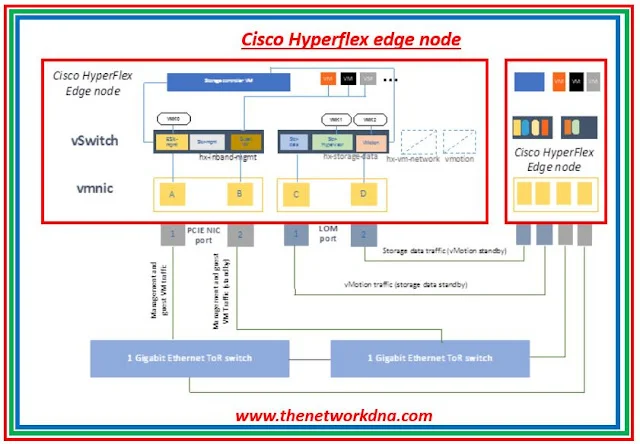 Cisco Hyperflex