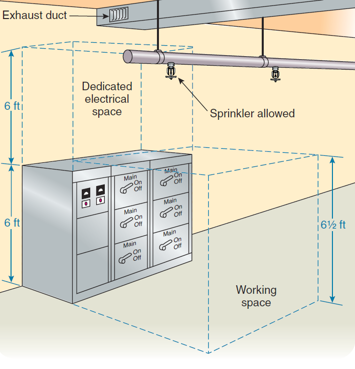 Sprinklers In Electrical Rooms According To Nfpa 13 Fire Protection Specialists