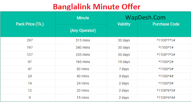 Banglalink Minute Offer