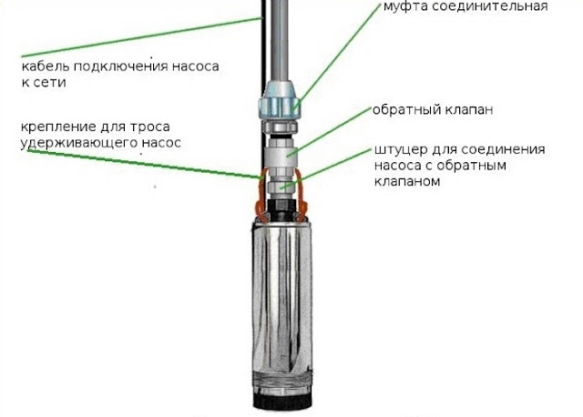 Услуги сантехника в Москве и Московской области