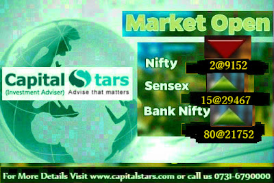 Bank Nifty Futures, equity tips, Free stock cash, Indian Stock market, share market tips, stock market live, 