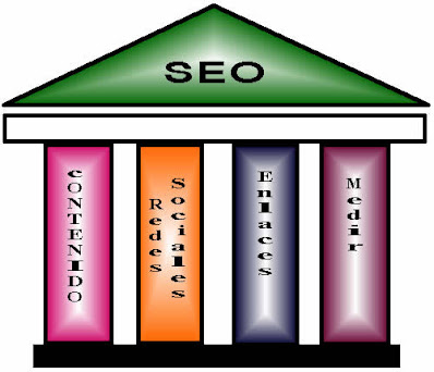 4 Pilares del nuevo SEO. Conoce en que consiste el nuevo seo.