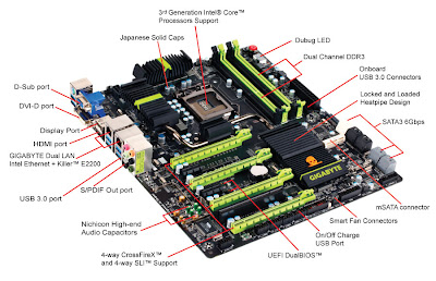 Memilih Motherboard yang Bagus Untuk Bermain Game