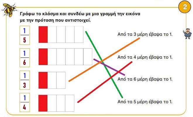 Κεφ. 22ο: Εισαγωγή στα κλάσματα - Μαθηματικά Γ' Δημοτικού - by https://idaskalos.blogspot.gr