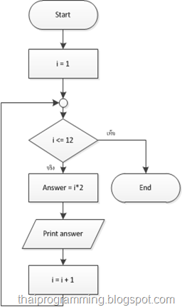 Flowchart