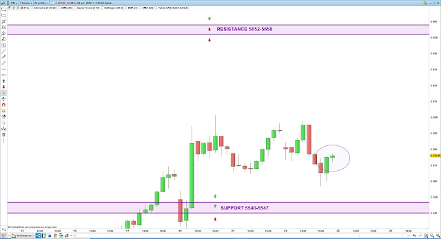 Plan de trade cac40 25/04/19