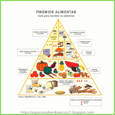 Pirâmide alimentar