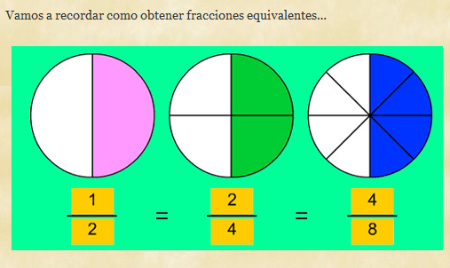 http://www2.gobiernodecanarias.org/educacion/17/WebC/eltanque/todo_mate/fracnum/fracnum_p.html