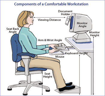 Workstation on Tips For An Ergonomic Computer Workstation