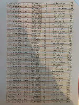 اسماء قطع الاراضي الرعاية الاجتماعية الوجبة الجديدة 2021