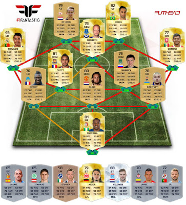 Predicción TOTW 1 FIFA 16 Ultimate Team