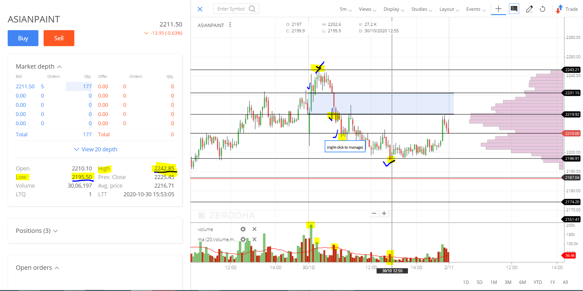 ASIANPAINT_INTRADAY STOCK performance FOR today