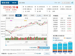 中国株コバンザメ投資 香港ハンセン指数1130