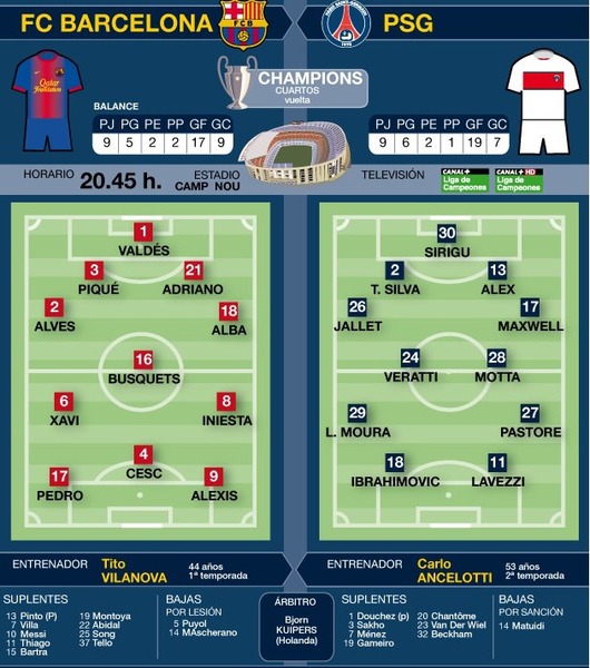 Photo : Possible line ups Barcelona vs PSG  fc barcelona vs psg