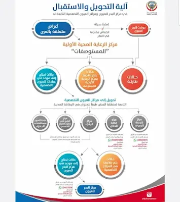 طريقة حجز موعد مستشفي البحر للعيون