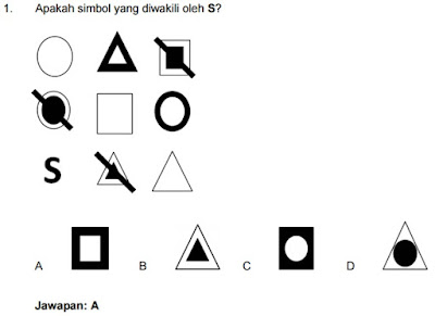 Contoh Soalan Carta Pai - Malacca a