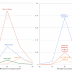 Search findings from the third presidential debate