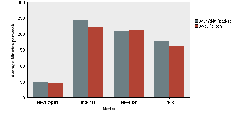 average minutes per news type weekly