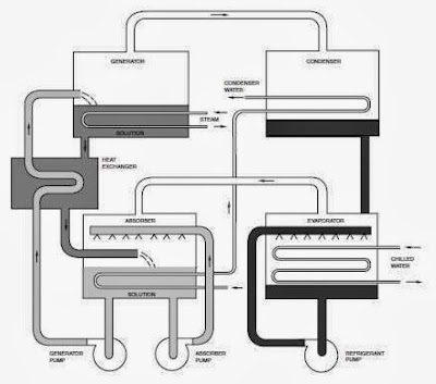 Esquema de una máquina de absorción