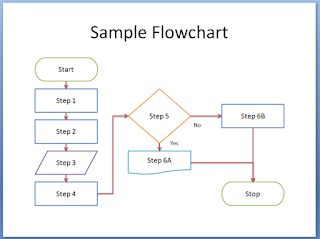 Pengertian Flowchart