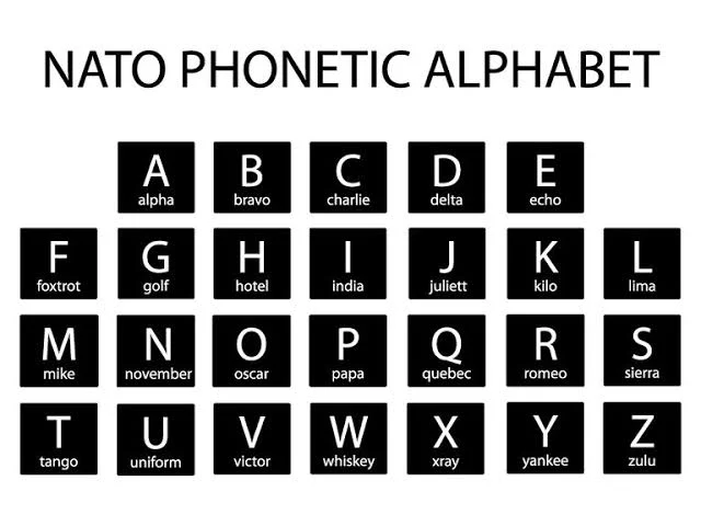 Nato Alphabet