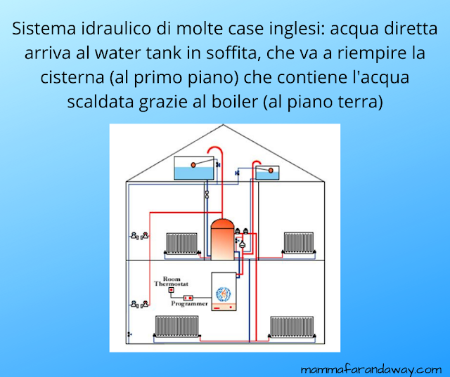 sistema idraulico case inglesi