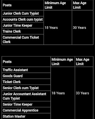 RRB: NTPC Eligibility