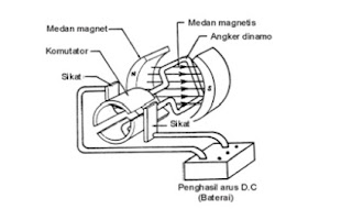 dc%2Bmotor